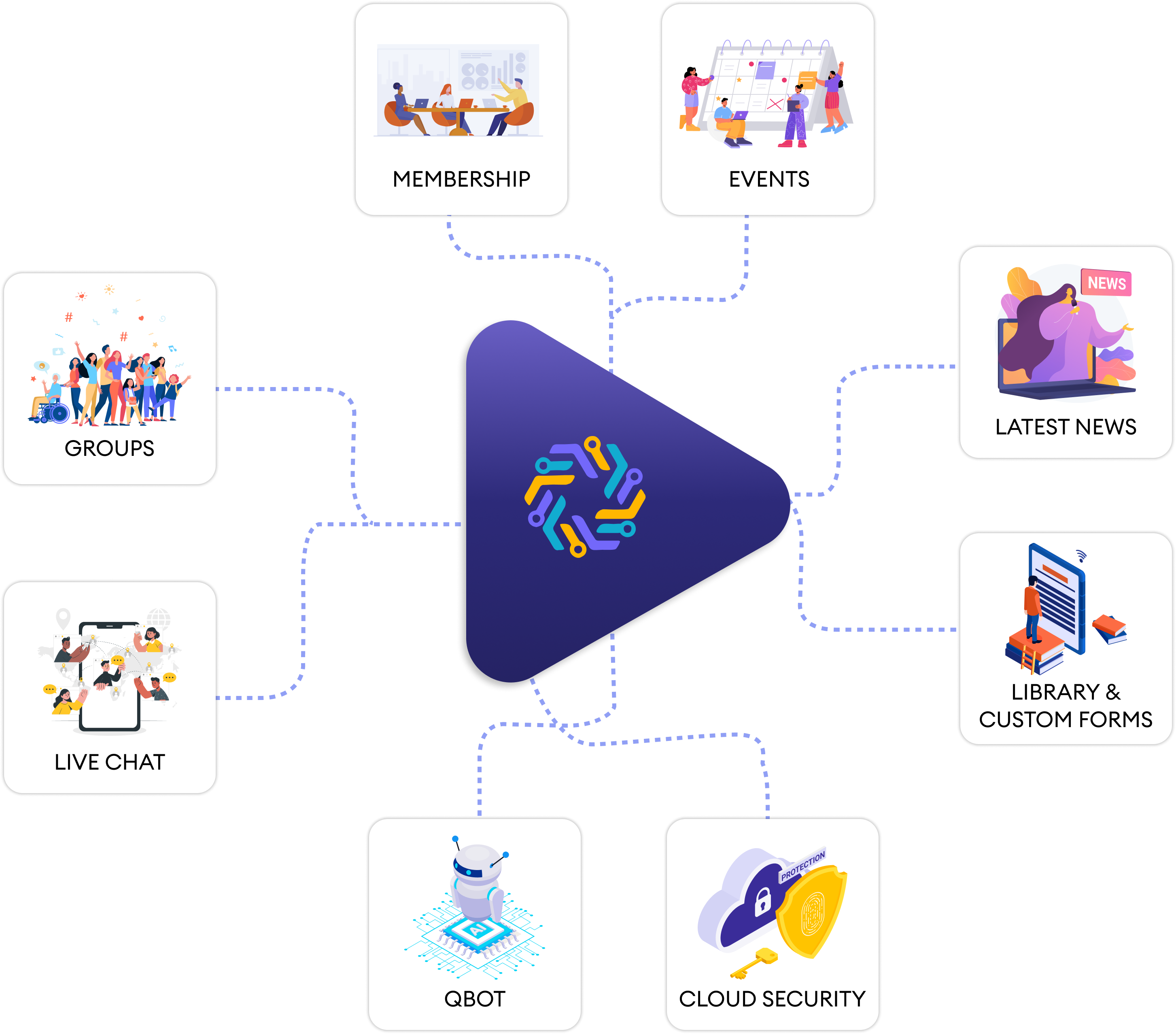 Video Images
