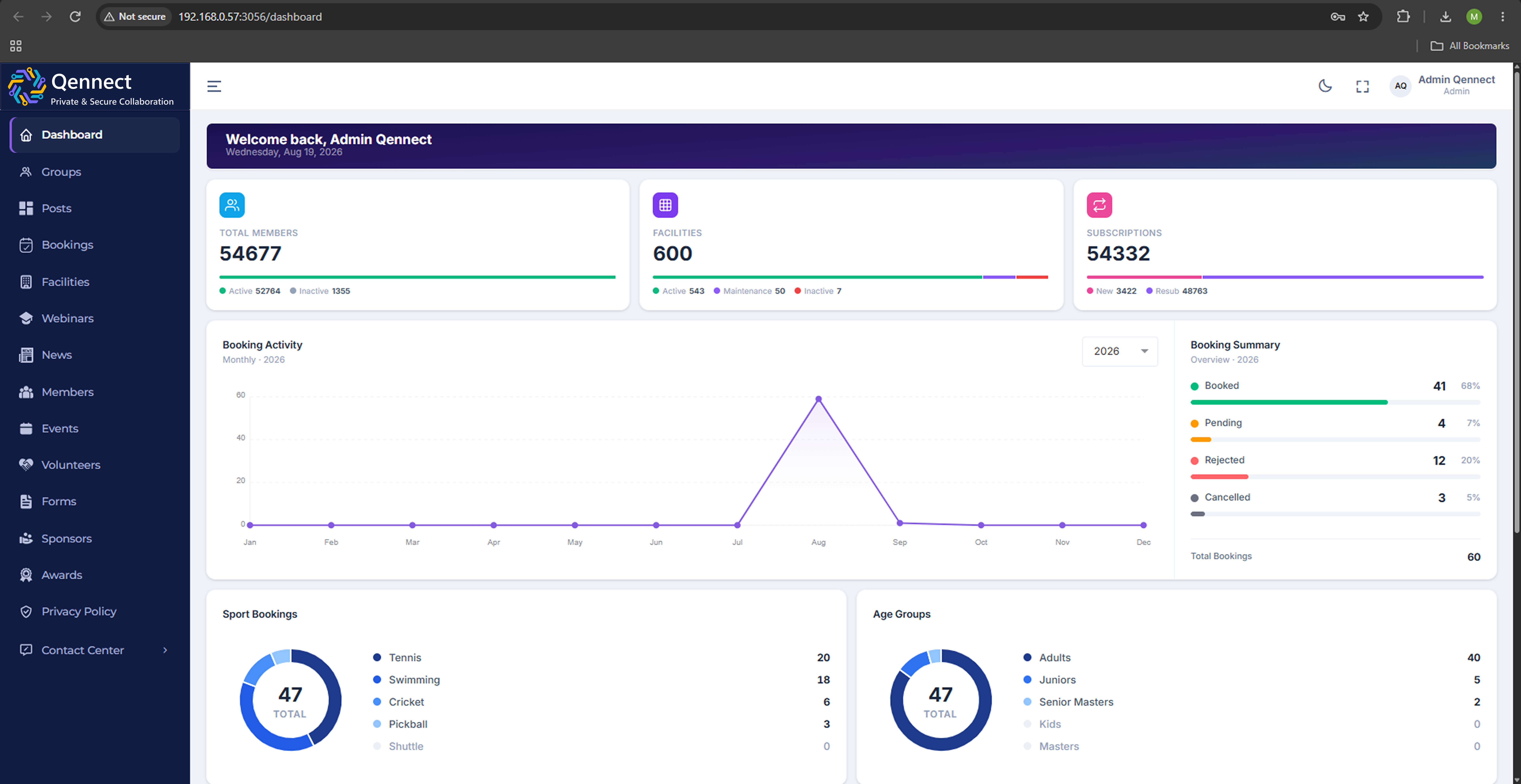 Qennect admin dashboard shown on a laptop screen, with member, facility, and booking activity widgets